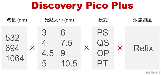 discovery pico plus,探索皮秒雷射旗艦版,升級版,refix,trifix,聚焦透鏡,黃金蜂巢,蜂巢皮秒