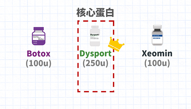 微整形,玻尿酸拉提,輪廓,微整,肉毒,肉毒咀嚼肌,醫美療程,保養,韓國醫美,淡化細紋,肉毒桿菌,瘦臉針,肉毒瘦小臉,效果,咀嚼肌肉毒,抬頭紋,眼下細紋,動態眼下細紋,魚尾紋,肉毒 副作用,肉毒小臉,肉毒 平躺,肉毒價格,肉毒效果,肉毒除皺,酒糟肉毒,瘦腿針,肉毒桿菌素,肉毒桿菌素 副作用,肉毒瘦小臉 後遺症,魚尾紋 肉毒,眼下細紋 醫美,抬頭紋 肉毒,皮膚鬆垂,皮膚鬆垂 肉毒,肉毒 瘦小臉,肉毒桿菌 抬頭紋,肉毒桿菌素,膚質,肉毒桿菌 皺眉紋,皺眉紋 消除,皺眉紋 肉毒,魚尾紋,抬頭紋深,肉毒素注射,botox,dysport