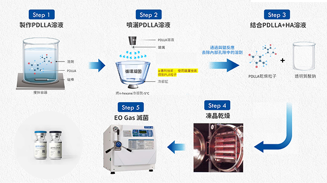 JUVELOOK,PDLLA,HA,LENISNA,VIAM,舒顏萃,童妍針,童顏針,sculptra,聚左旋乳酸,PLLA,高雄微整形推薦,高雄微整型推薦,膠原蛋白增生劑,膠原蛋白刺激劑,皮膚老化,緊實,拉提,玻尿酸,微晶瓷,晶亮瓷,洢蓮絲,ellanse,精靈針,聚雙旋乳酸,asthefill,愛麗絲,艾麗斯,脂肪流失,4D童顏針 效果,4D童顏針 價格,我就是精品,4D童妍針,舒妍萃,愛爾麗,原廠認證醫師,原廠正貨,SCULPTRA,改善,皺紋,凹陷,老化問題,老化,改善細紋,填補凹陷,真童妍拉提,Restylane,瑞絲朗,太陽穴凹陷,蘋果肌,下巴,淚溝,累溝,淚溝型黑眼圈,顴骨突出,額頭凹陷,山根,鼻樑,點鼻,隆鼻,微整形,黑眼圈,玻尿酸注射填補,微整形型,高雄皮膚科,喬雅登,安緹斯,饅化,饅化 玻尿酸,饅化臉,臉 饅化,overfilled syndrome,過度填充症候群,過度填充徵侯群,再生材質,膠原增生,膠原增生劑,juvelook,Vivabella 薇貝拉魔法針,Aesthefill 精靈針,Juvelook,Lenisna,韓國醫美,專利技術,韓國微整形