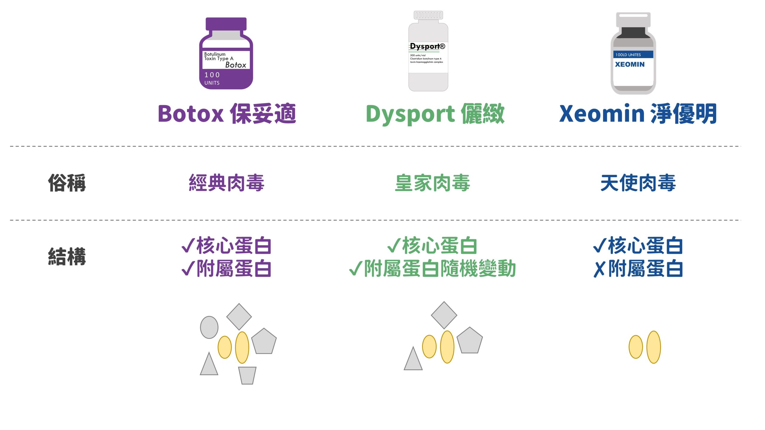 微整形,玻尿酸拉提,輪廓,微整,肉毒,肉毒咀嚼肌,醫美療程,保養,韓國醫美,淡化細紋,肉毒桿菌,瘦臉針,肉毒瘦小臉,效果,咀嚼肌肉毒,抬頭紋,眼下細紋,動態眼下細紋,魚尾紋,肉毒 副作用,肉毒小臉,肉毒 平躺,肉毒價格,肉毒效果,肉毒除皺,酒糟肉毒,瘦腿針,肉毒桿菌素,肉毒桿菌素 副作用,肉毒瘦小臉 後遺症,魚尾紋 肉毒,眼下細紋 醫美,抬頭紋 肉毒,皮膚鬆垂,皮膚鬆垂 肉毒,肉毒 瘦小臉,肉毒桿菌 抬頭紋,肉毒桿菌素,膚質,肉毒桿菌 皺眉紋,皺眉紋 消除,皺眉紋 肉毒,魚尾紋,抬頭紋深,肉毒素注射,botox,dysport