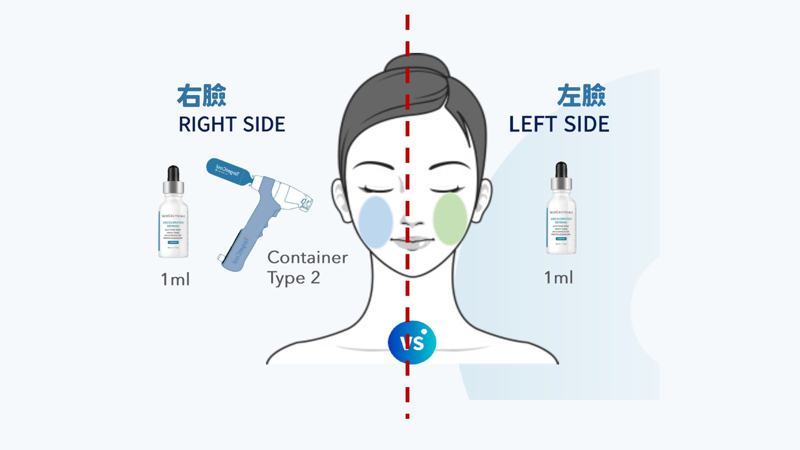 targetcool,疼就酷,養膚,育髮,痘痘,減痛